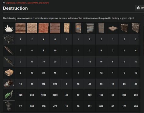 rust rocket damage chart